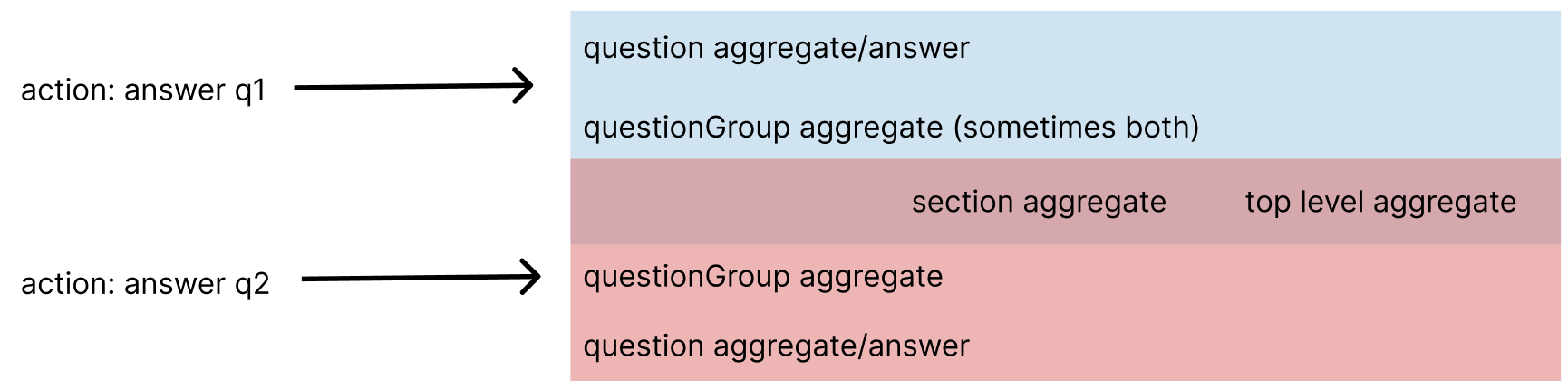 answer key-value overlap