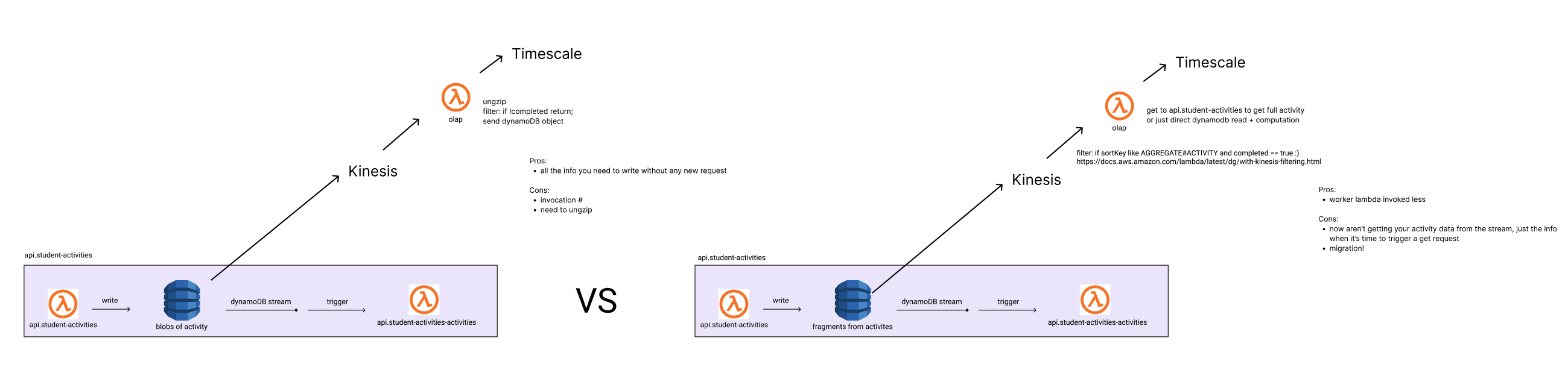 comparing solutions