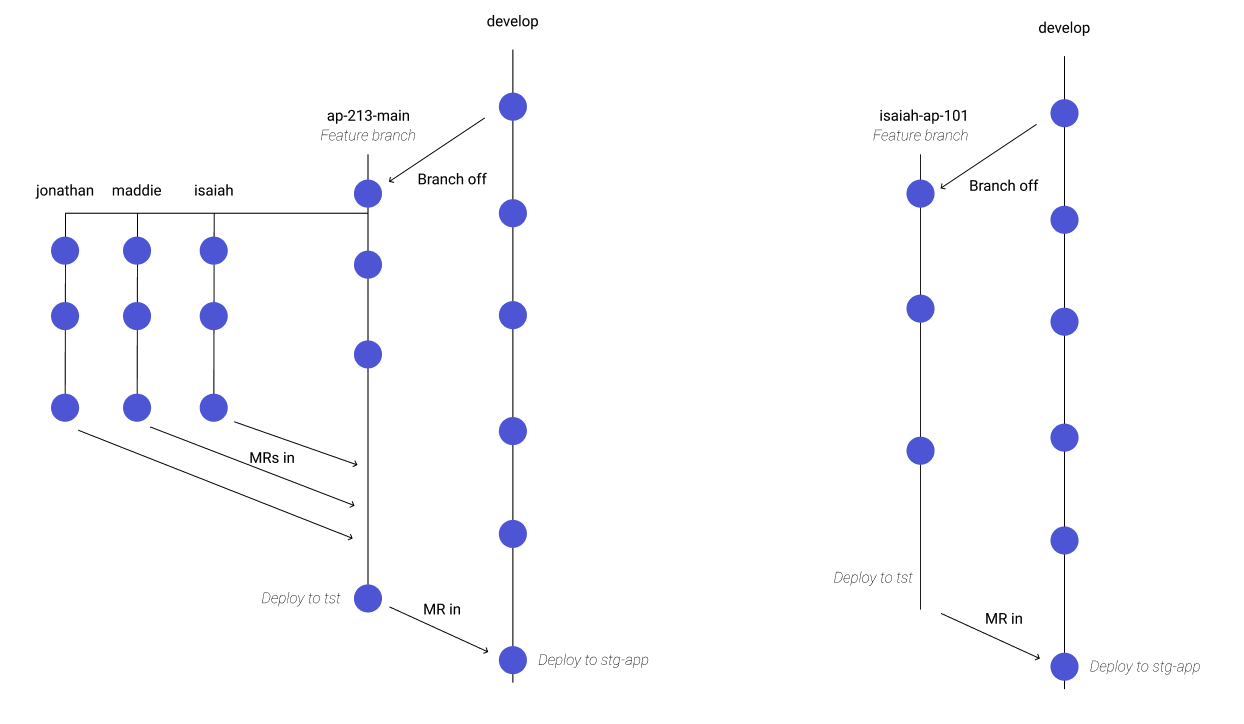 teaching out we use git