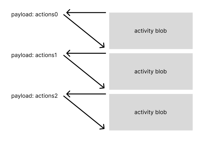 many action payloads